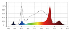 THINKGROW - MODEL-H PLUS LED GROW LIGHT THINKGROW - MODEL-H PLUS LED GROW LIGHT