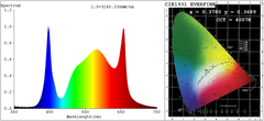 PURE LED -  PRO 680W PURE LED -  PRO 680W