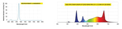 LUMATEK 30W UV Supplemental Light LED Bar LUMATEK 30W UV Supplemental Light LED Bar