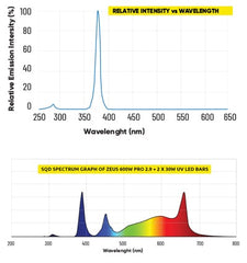 LUMATEK 30W UV Supplemental Light LED Bar LUMATEK 30W UV Supplemental Light LED Bar