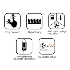 DIGITAL CO2 PPM CONTROLLER PRO-LEAF (PPM-B1) DIGITAL CO2 PPM CONTROLLER PRO-LEAF (PPM-B1)