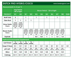 🌱 DUTCHPRO GROW - Hydro/Coco -  A+B RO/ 🌊 *(SOLD DUO OR SEPARATELY)