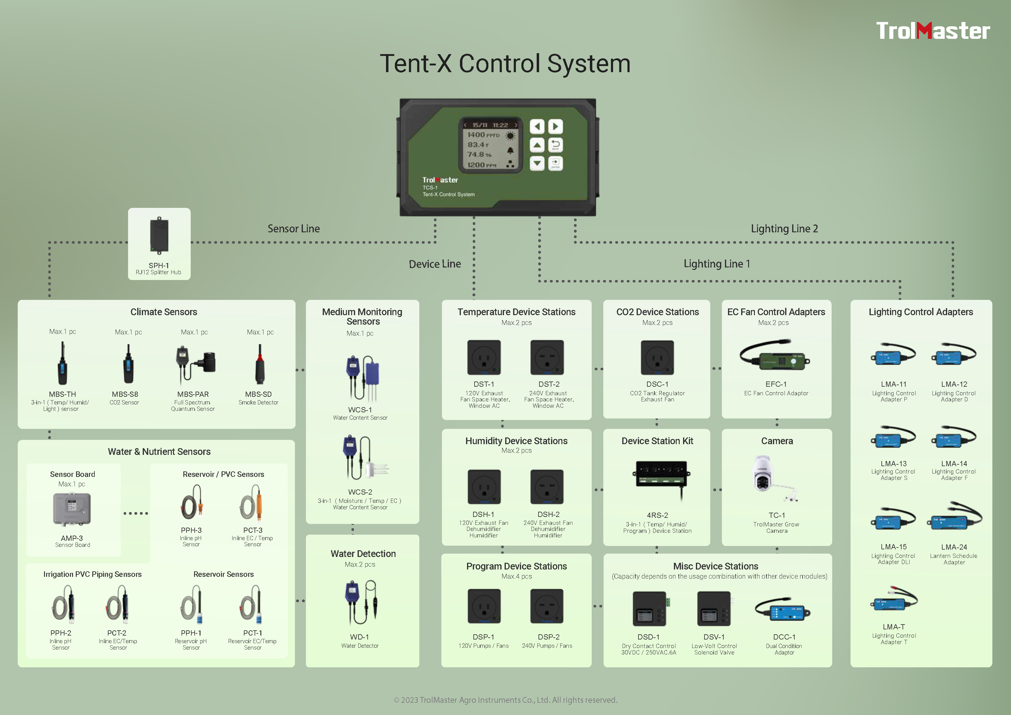 TrolMaster - Tent-X System Main Controller (TCS-1)