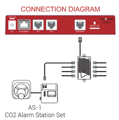 🚨CO2 Alarm Station (AS-1): Ensure Safety with Audible and Visual Alerts