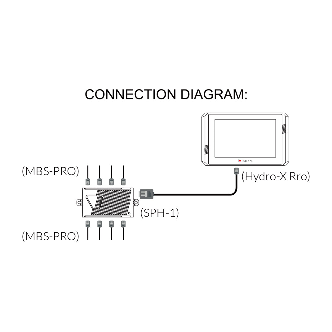 TrolMaster MBS-PRO 4-in-1 Sensor for Hydro X Pro and Hydro X Plus