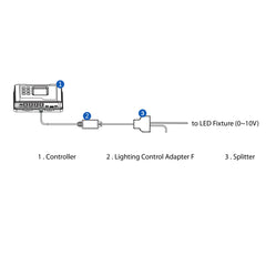 TrolMaster - Lighting Control Adapter F (LMA-14)