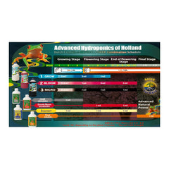 ADVANCED HYDROPHONICS OF HOLLAND - DUTCH FORMULA GROW